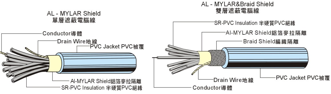 UL21885護套線